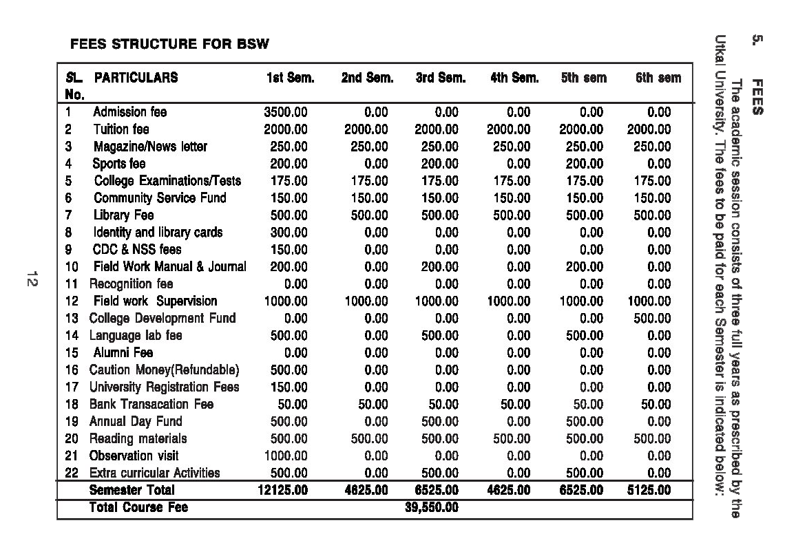FEES STRUCTURE FOR BSW